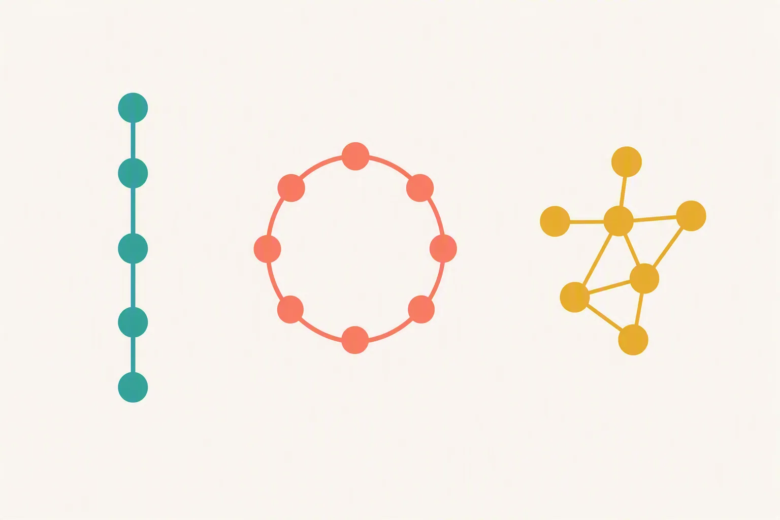 Three route shapes: a straight line of stops, a loop, and a cluster